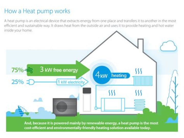 Is air to water heating expensive