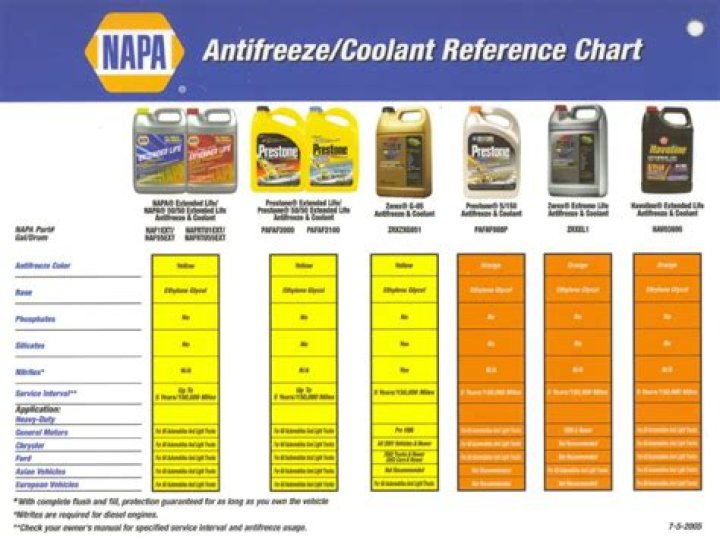 Is antifreeze also called coolant