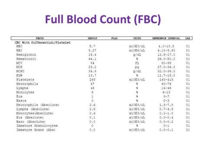 Is B12 tested in full blood count