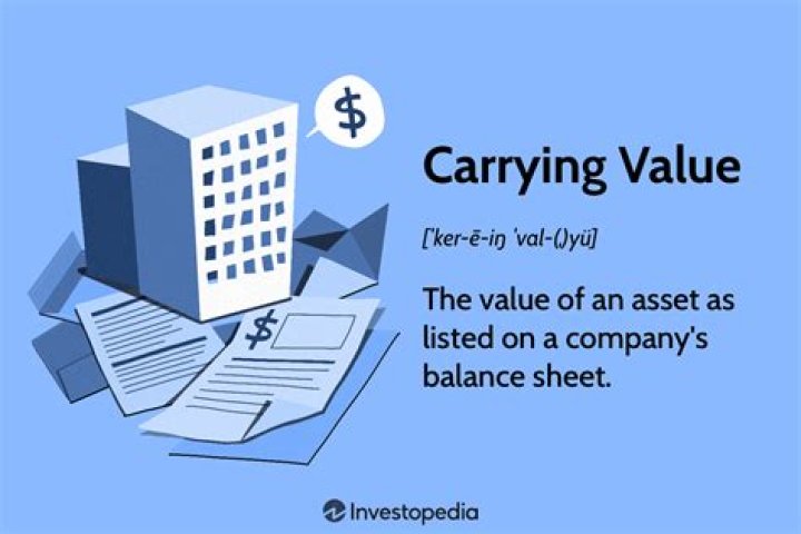 Is carrying value a liability