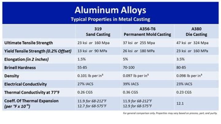 Is cast Aluminium safe for health