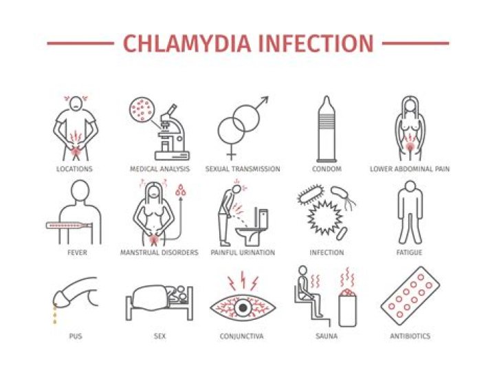 Is chlamydia or gonorrhea serious