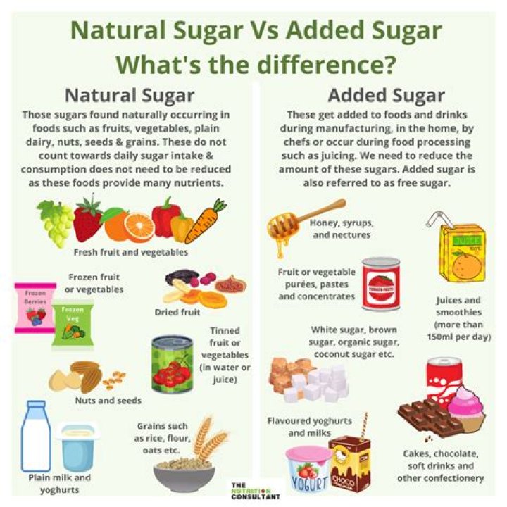 Is dietary sugar good for you