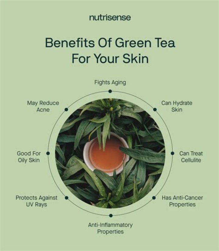 Is green tea good for melanoma