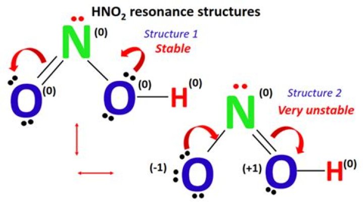 Is hno2 amphoteric