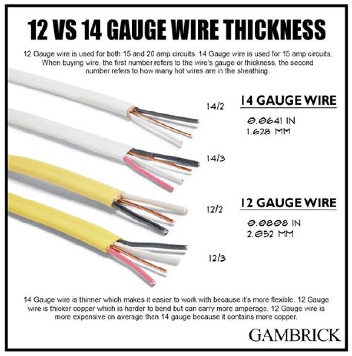 Is house wiring 12 or 14-gauge