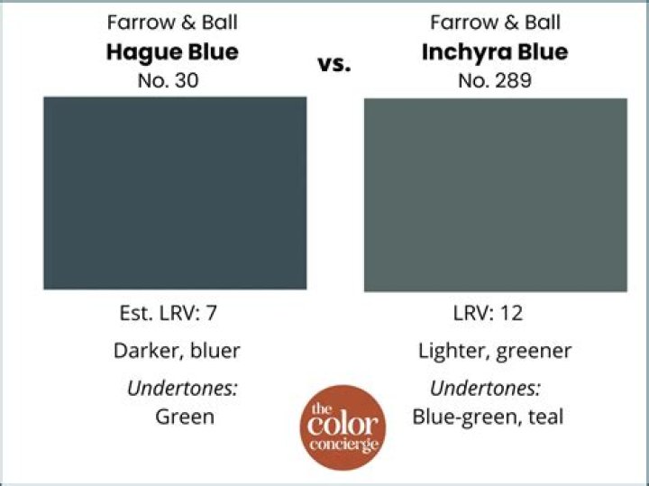 Is inchyra blue green or blue