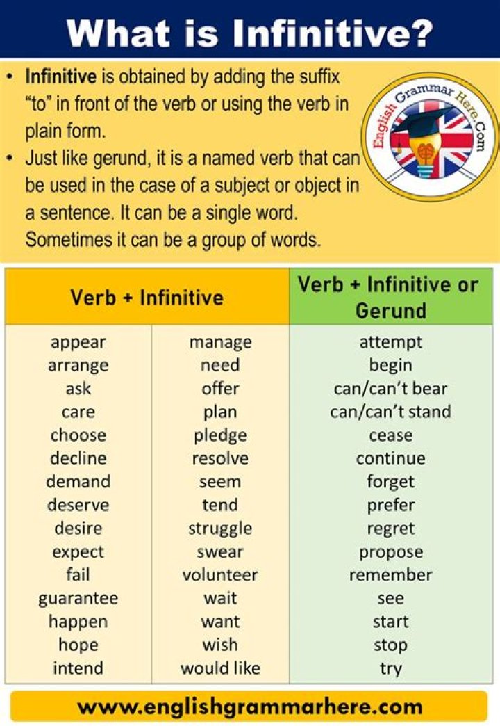 Is infinitive a noun or adverb
