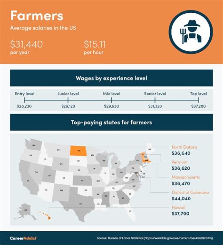 Is it hard to finance a mower