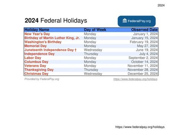 Is Labor Day a federal holiday