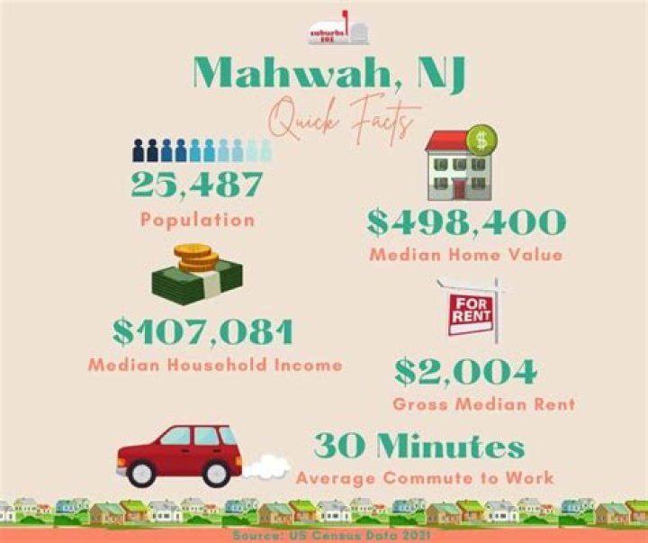 Is Mahwah NJ a safe place to live