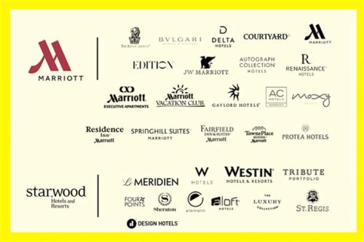 Is Marriott different from Hilton