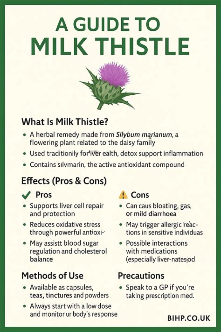 Is milk thistle safe for birds
