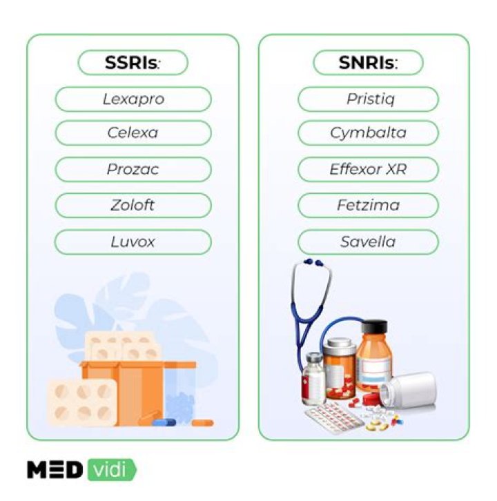 Is nefazodone an SSRI or SNRI