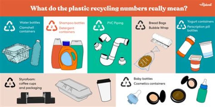Is Number 3 plastic recyclable