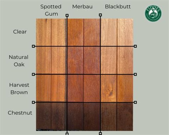 Is one coat of decking oil enough