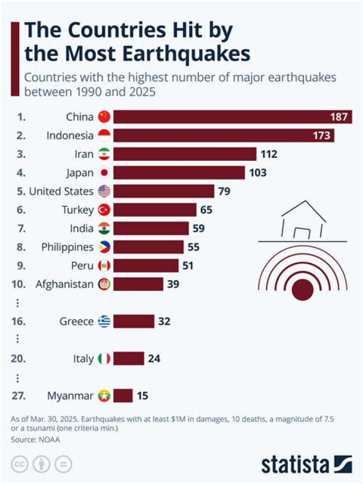 Is Panama prone to earthquakes