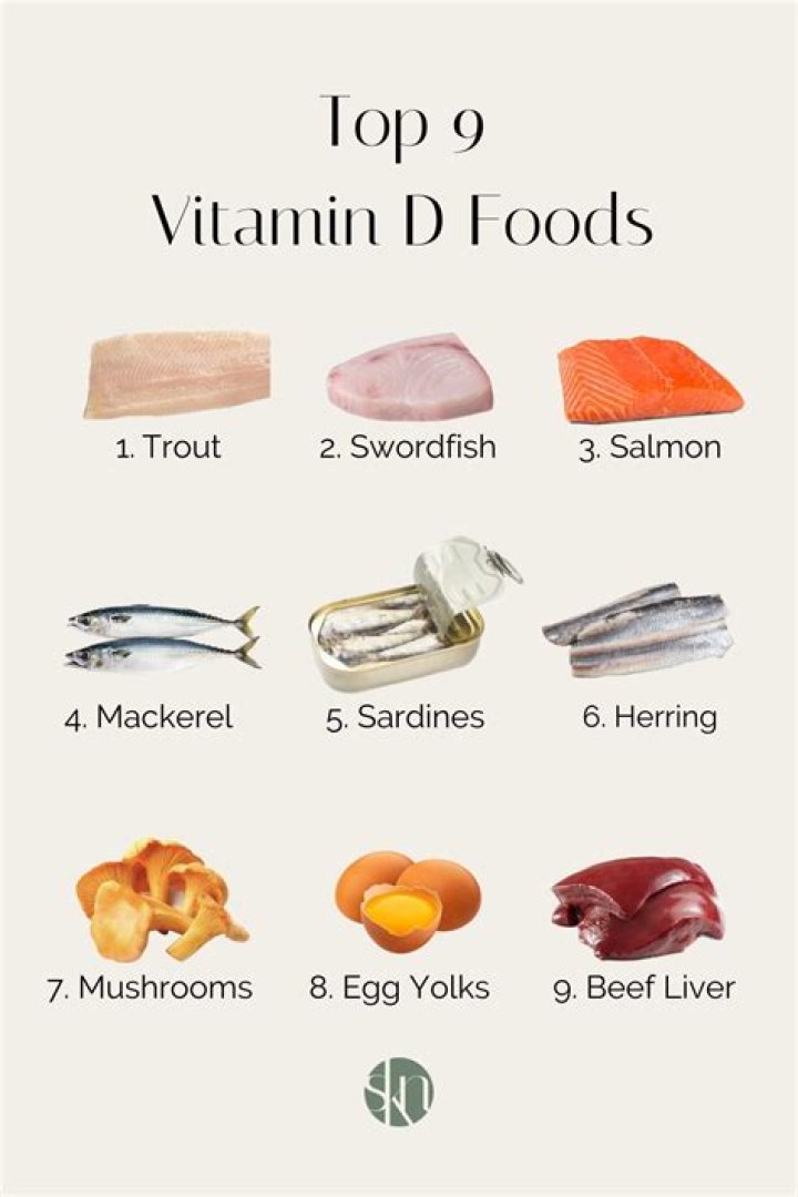Is papaya rich in vitamin D