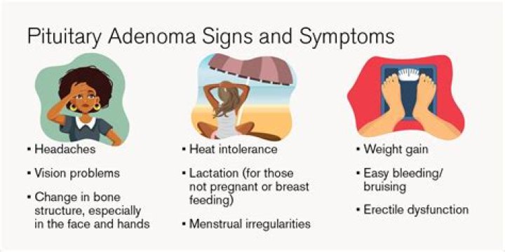 Is pituitary adenoma dangerous