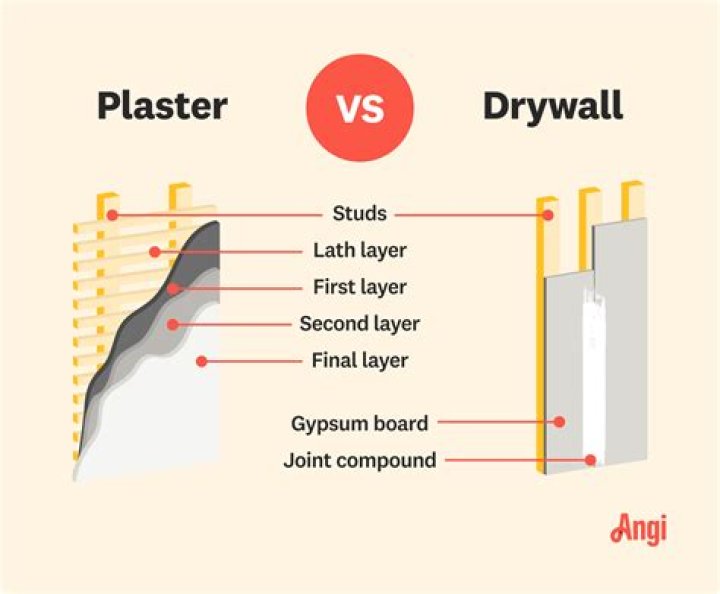 Is plaster the same as drywall