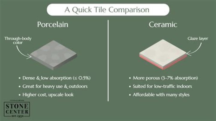 Is porcelain or ceramic better