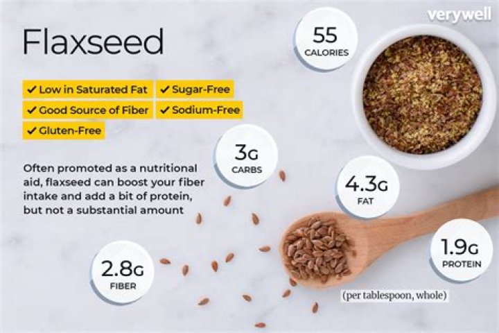 Is Pre ground flaxseed healthy