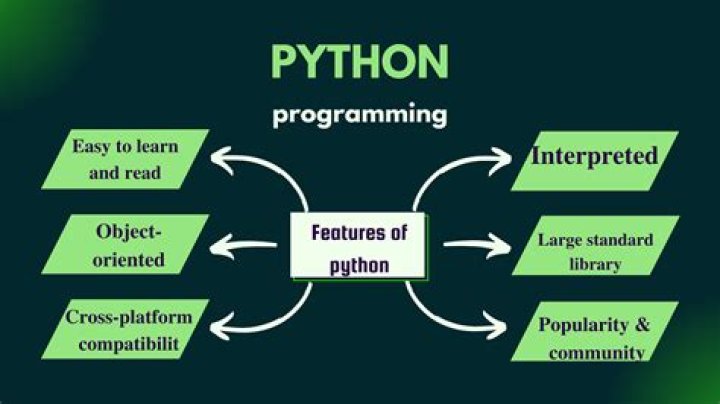 Is Python the fastest language