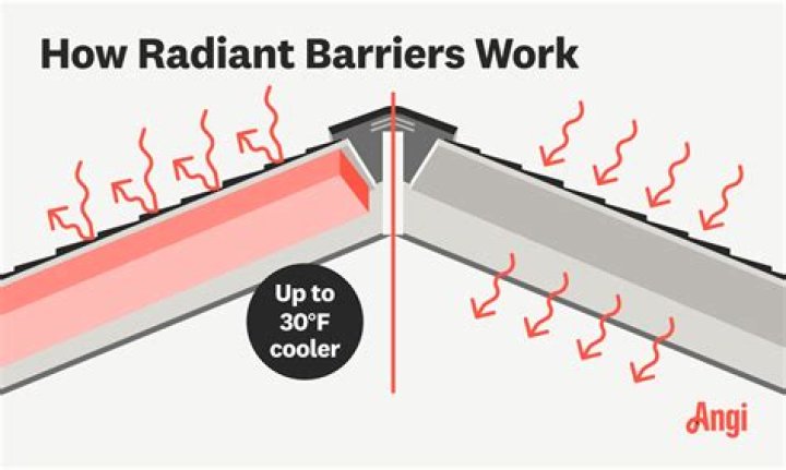 Is radiant barrier worth the cost