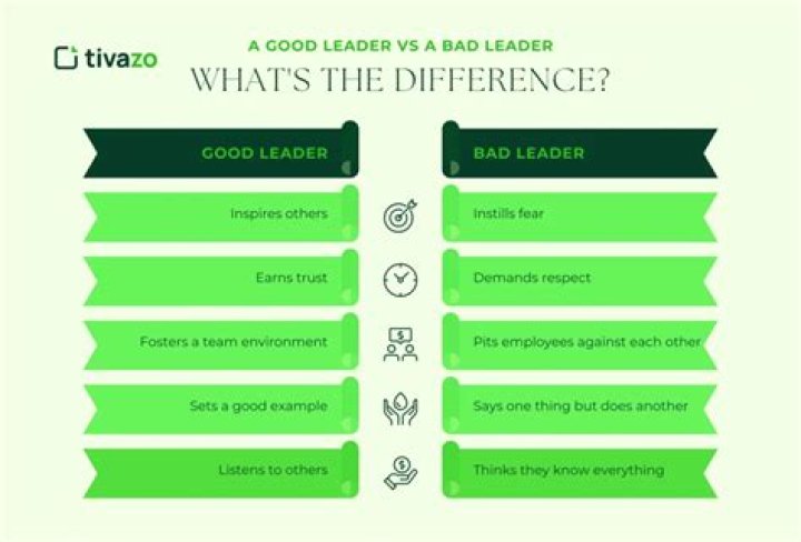 Is Ralph a good or bad leader