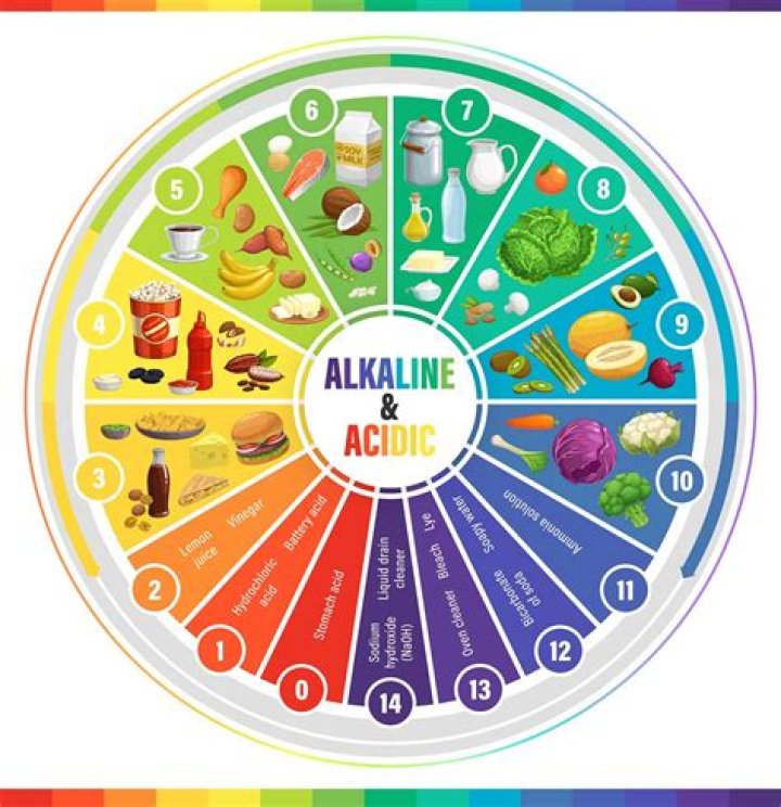 Is Rosemary acidic or alkaline