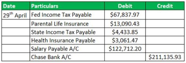 Is salaries payable A expense