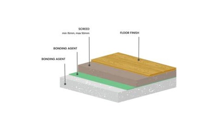 Is screed OK for garage floor