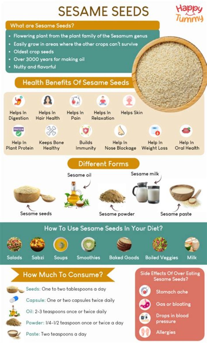 Is sesame seeds good for skin