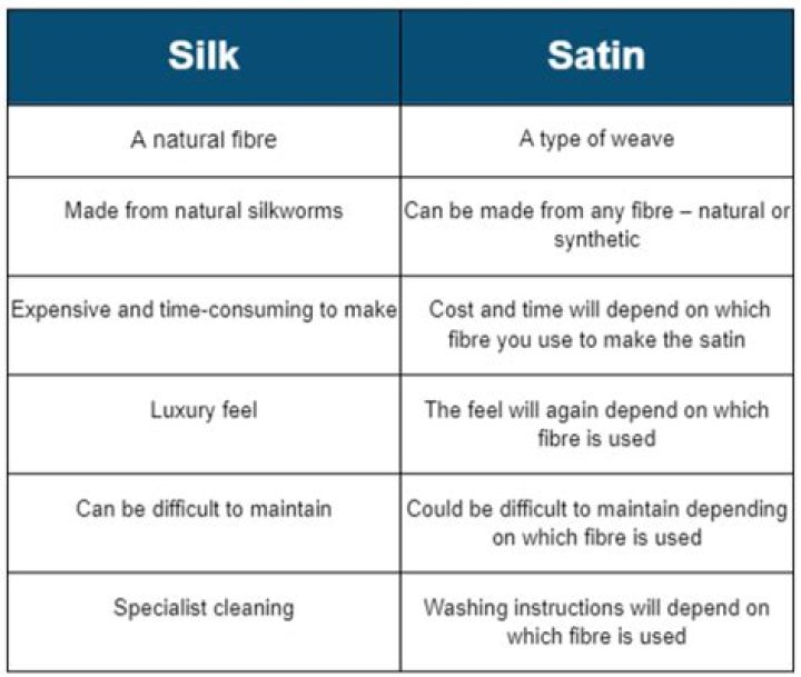 Is Soft Sheen the same as silk