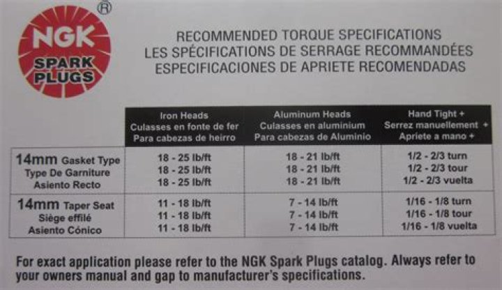 Is spark plug torque important