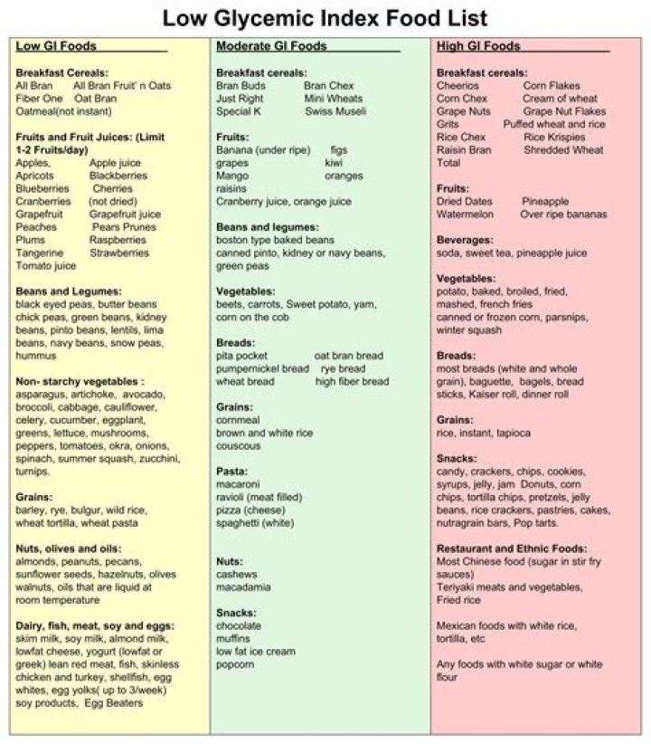 Is spinach a low glycemic food