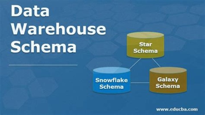 Is SQL Server a data warehouse
