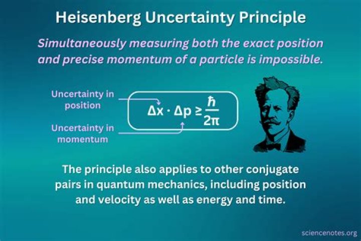 Is the uncertainty principle true