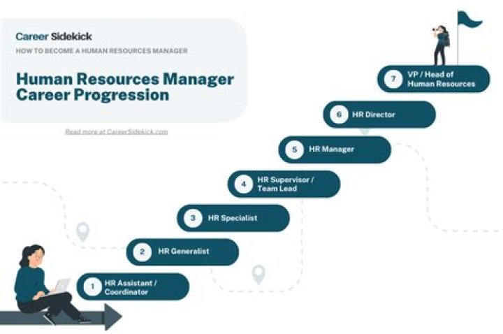 Is there a future in HR career
