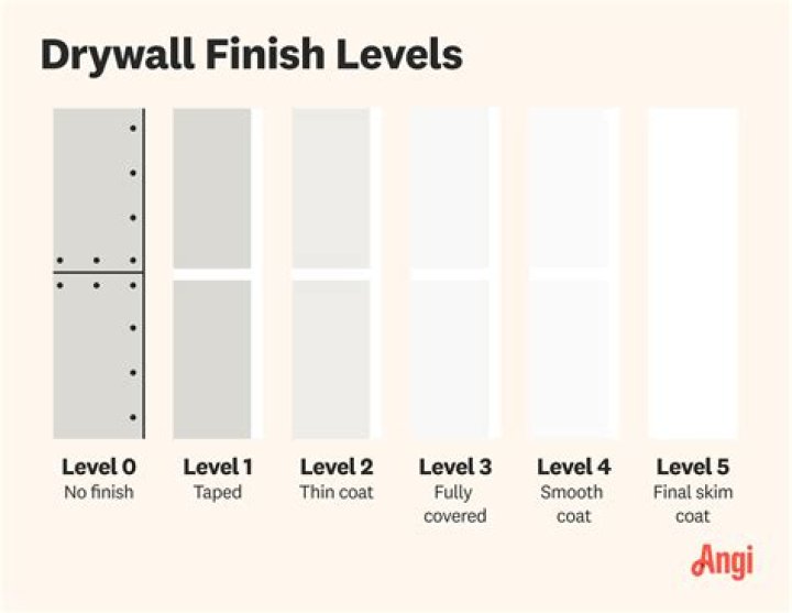 Is there a level 6 drywall finish