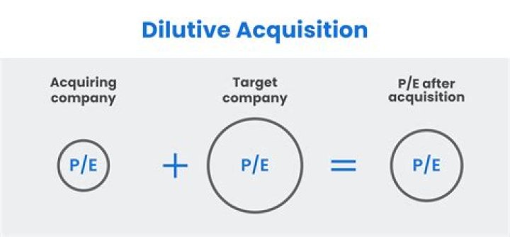Is there a rule of thumb for calculating whether an acquisition will be accretive or dilutive