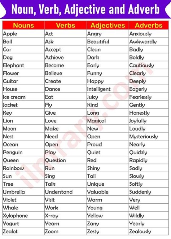 Is Valour a noun or adjective