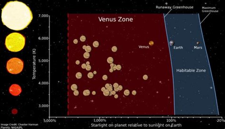 Is Venus in the habitable zone