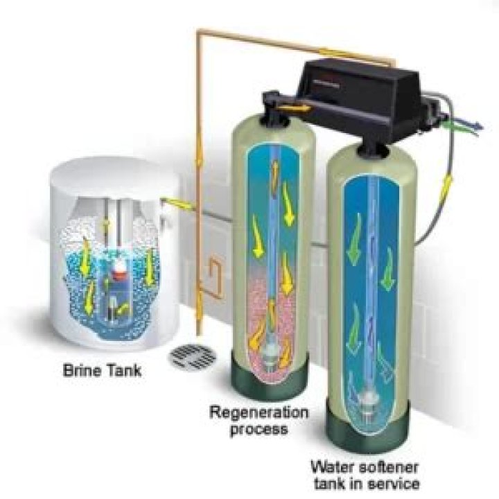 Is water softener resin hazardous