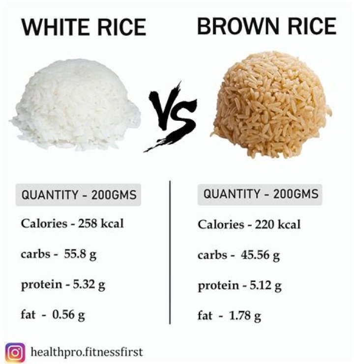 Is white rice as bad as sugar