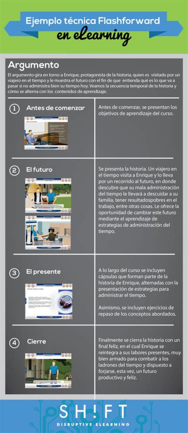 ¿Qué es el flashforward y ejemplos