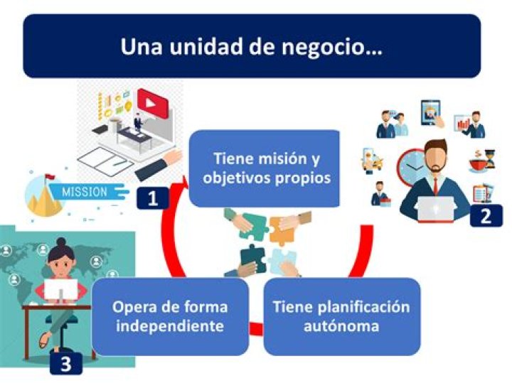 ¿Qué es un negocio en conjunto