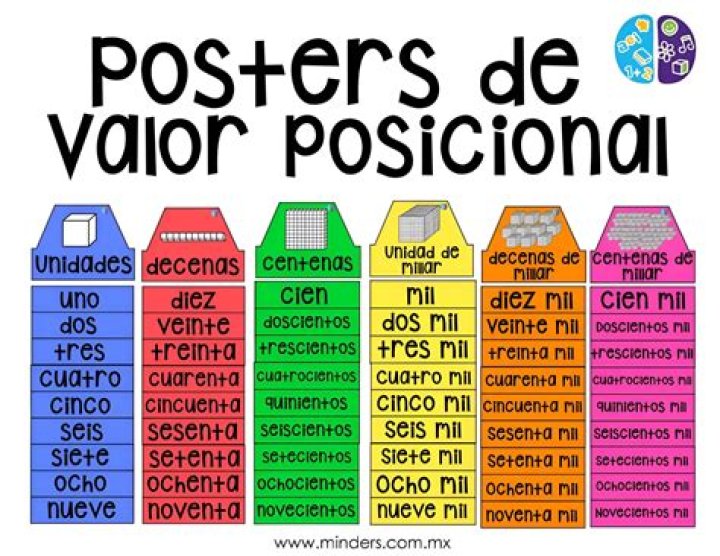 ¿Qué es valor posicional ejemplos