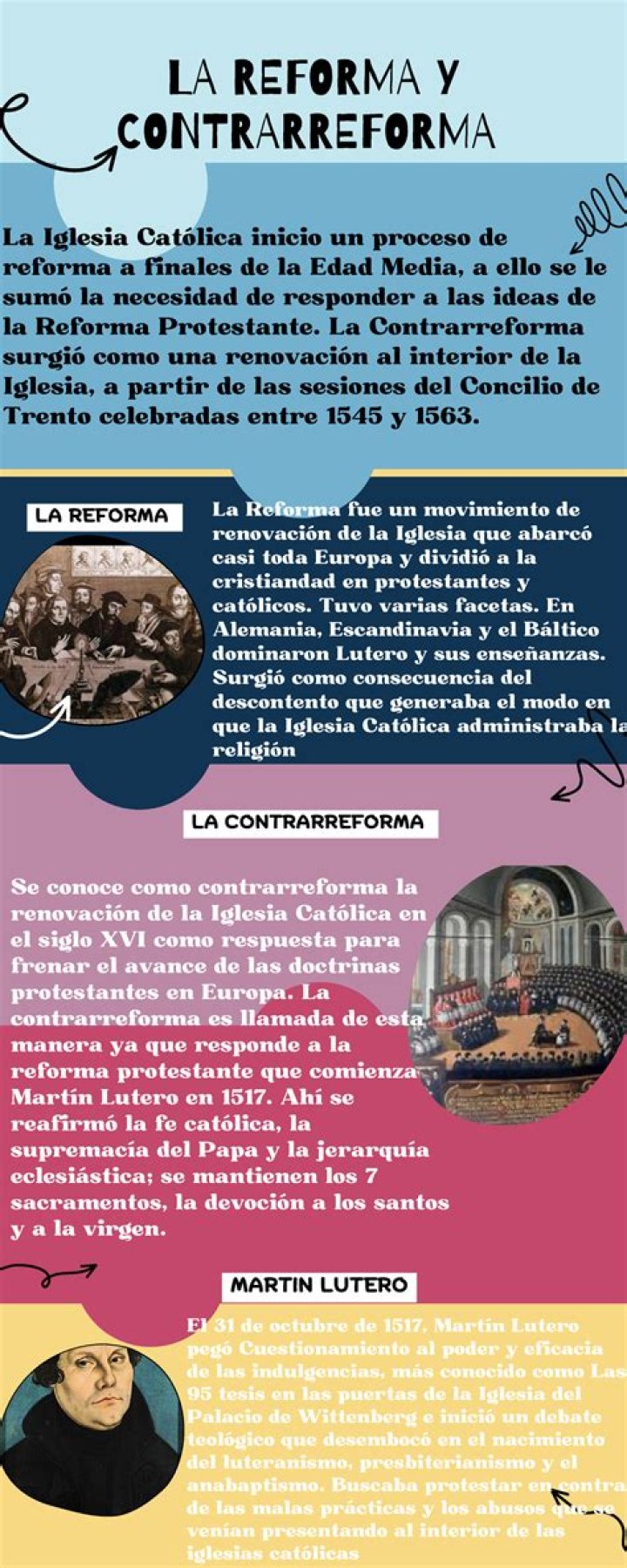 ¿Que provocó la Contrarreforma