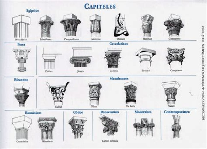 ¿Qué son capiteles de columnas